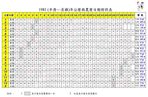 1977年農曆國曆對照表